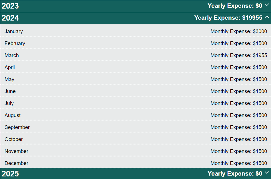 Example image of yearly budget